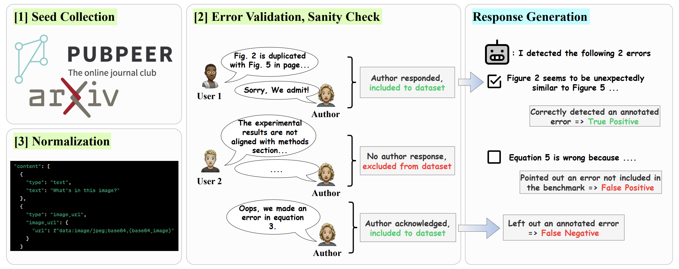 Diagram of the SPOT data curation pipeline stages